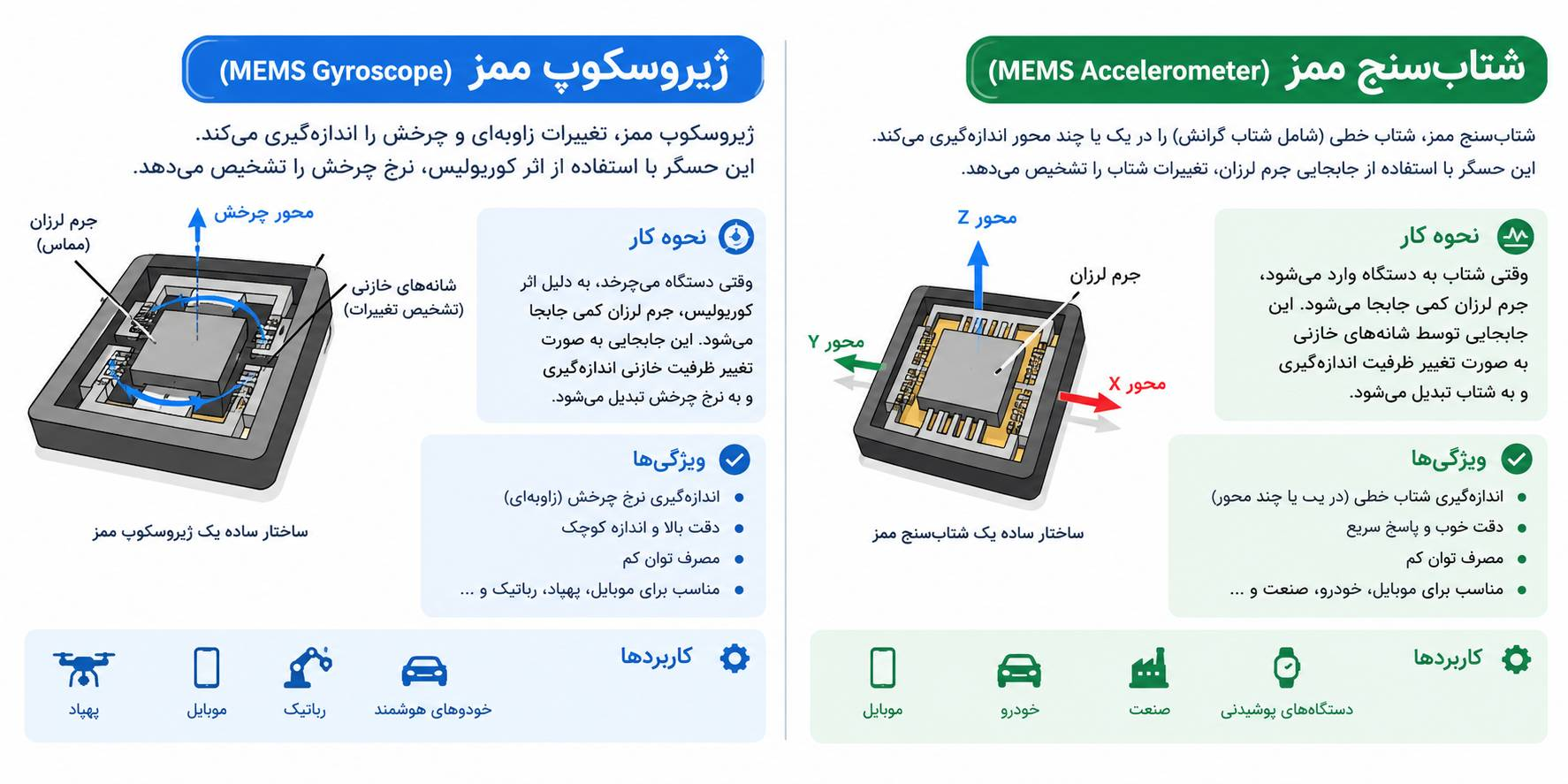 شتابسنج ممز