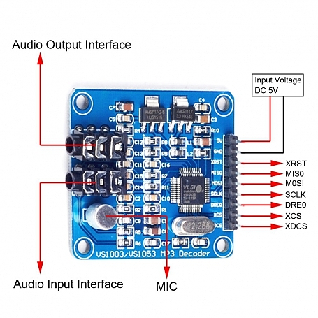 ماژول mp3 decoder vs1003/1053