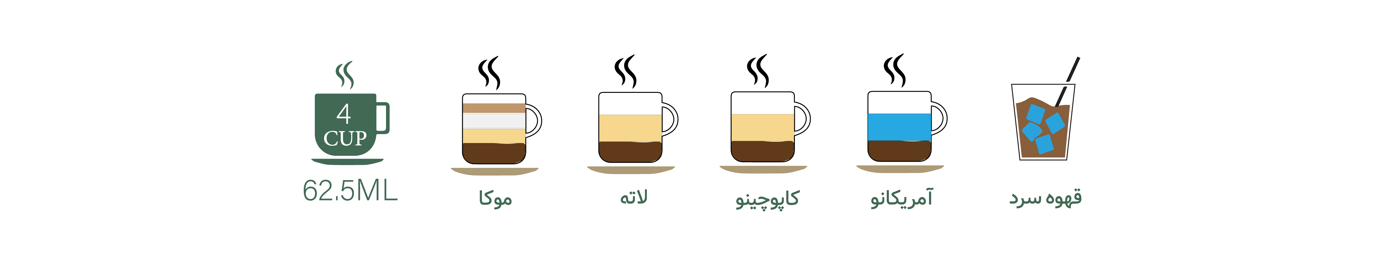 نحوه مصرف کنسانتره ترتل