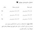 ست توري تايگر