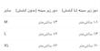 ست توري اركيده