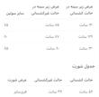 ست توري رويا