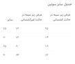 ست توري آبي با گل برجسته