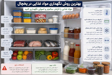 بهترین روش نگهداری مواد غذایی در یخچال
