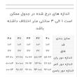 شلوار کتان کش دمپا