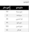 شومیز لینن