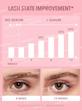 سرم تقویت‌کننده مژه و ابرو Gro-Pro Nourishing Lash Serum