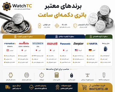 🏆 برندهای معتبر باتری دکمه‌ای ساعت
