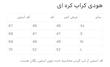 هودی کراپ کره ای