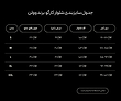 شلوار گرمکن کارگو رنگ قهوه‌ای