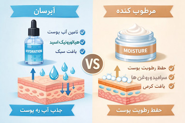 فرق آبرسان و مرطوب کننده چیست؟ کدام برای پوست شما لازم است؟