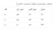 شلوار استریت ذغالی