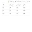 شلوار بگ صوفیا
