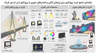 خرید پروژکتور برای پل‌ها
