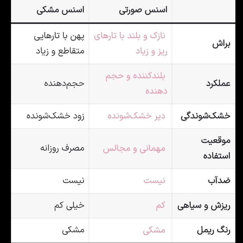 اسنس ریمل مشکی و صورتی ؛ اصلی
