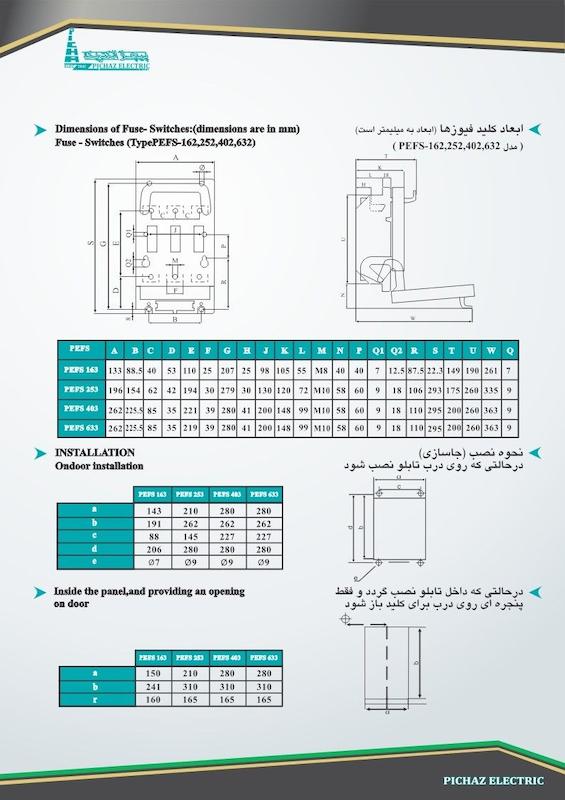 کلید فیوز کاردی BMC پیچاز