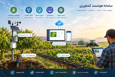 سامانه‌های هوشمند کشاورزی