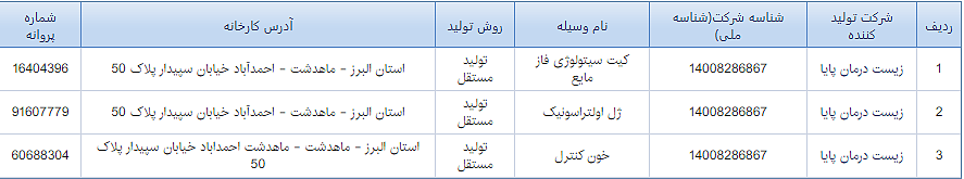 خون کنترل برند سل سان 