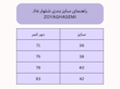 شلوار زنانه میدی مدل Jia