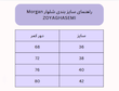 شلوار زنانه Morgan